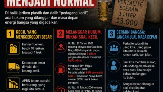 Setetes Demi Setetes: Menormalisasi pelanggaran “kecil” dengan dalih “pedagang eceran hanya cari makan”